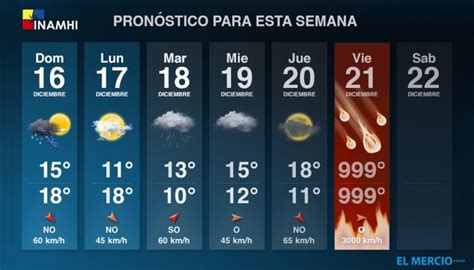 dw kantine|33 El pronóstico meteorológico perfecto .